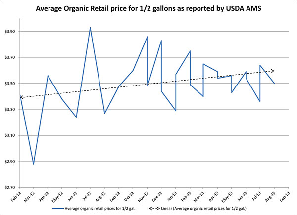 September 2013_Retailprice4